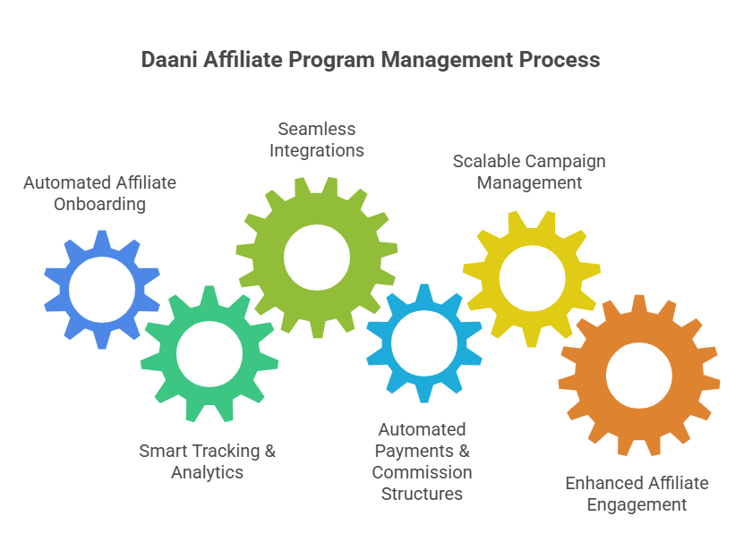 autopilot affiliate marketing software